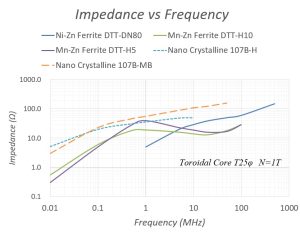 Impedance-vs-Frequency-300x232 フェライトビーズコア