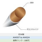 svg+xml,%3Csvg%20xmlns%3D%22http%3A%2F%2Fwww.w3 マグネットワイヤー