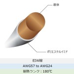 svg+xml,%3Csvg%20xmlns%3D%22http%3A%2F%2Fwww.w3 マグネットワイヤー